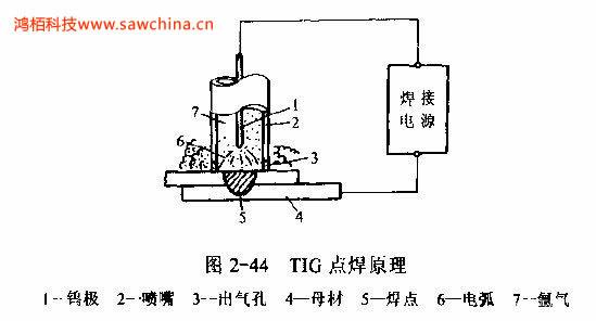 什么是TIG點(diǎn)焊，有何特點(diǎn)