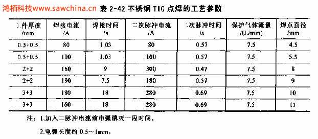 什么是TIG點(diǎn)焊，有何特點(diǎn)